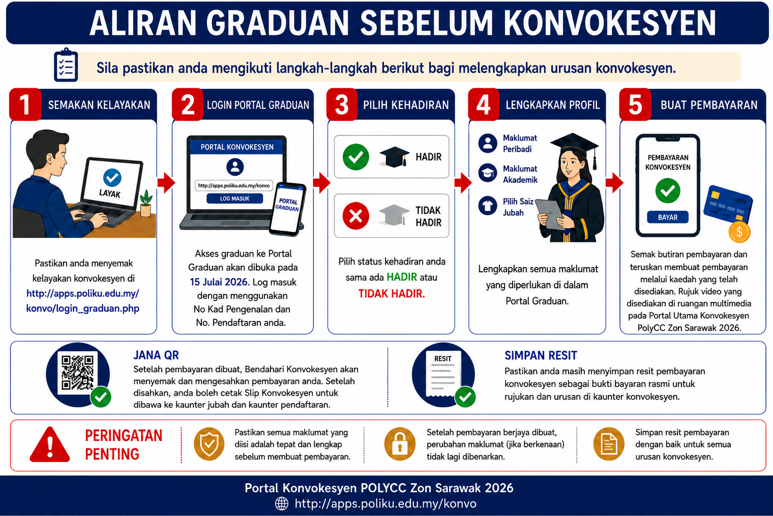 Aliran Graduan Sebelum Konvokesyen